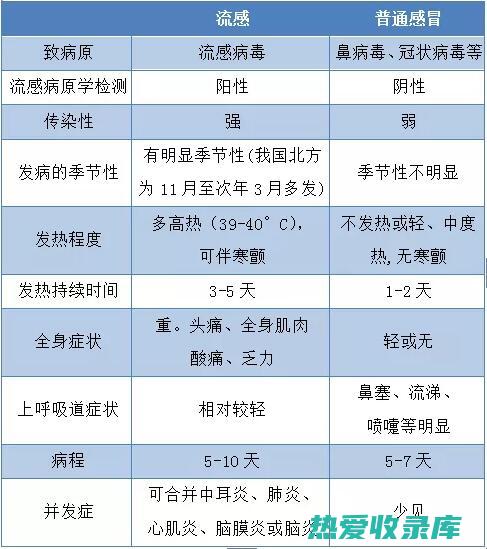 感冒和流感：白芷具有抗炎和抗菌作用，可以帮助缓解感冒和流感的症状，例如鼻塞、喉咙痛和咳嗽。(感冒和流感的区别)