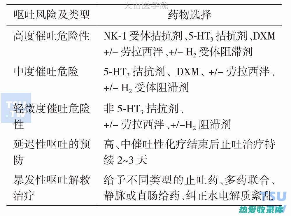 恶心和呕吐(恶心和呕吐的区别)