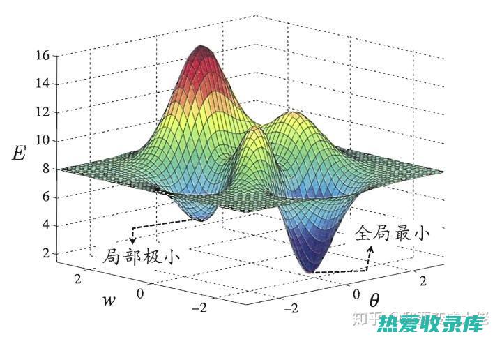 反面：空缺，没有纹饰。(空缺的反义词)