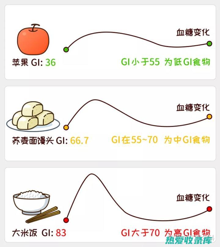 调节血糖(调节血糖最主要的器官是)