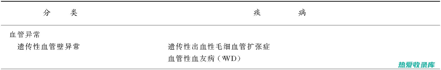 有出血倾向者禁用(有出血倾向者饮食应给予)