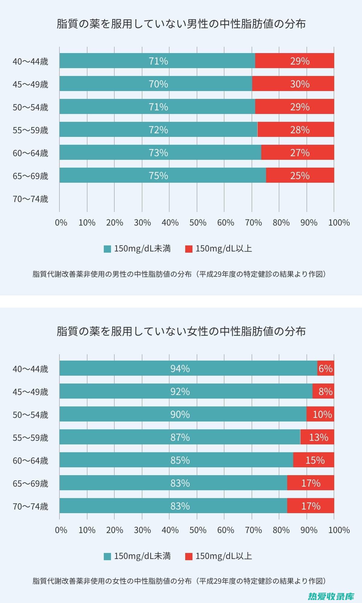 脂肪：49.2 克(脂肪49g是多少)