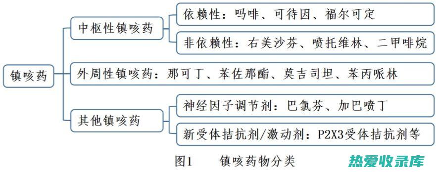 镇咳作用：马钱子中的生物碱成分具有镇咳作用，其中士的宁作用较强，其机制可能是通过抑制咳嗽反射引起的。(镇咳药作用)