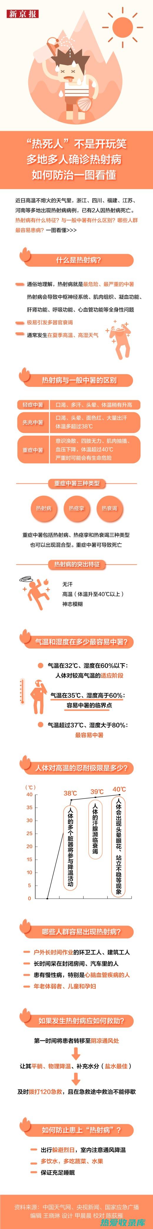 患有热证疾病的人，如发热、炎症等(热证病人什么意思)