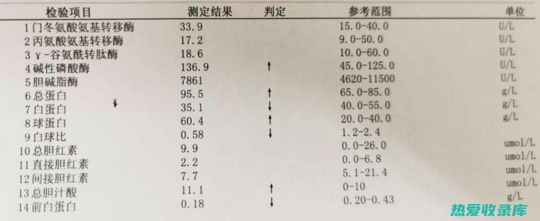 有肝肾功能损害者(有肝肾功能损伤的能用红霉素针水吗)