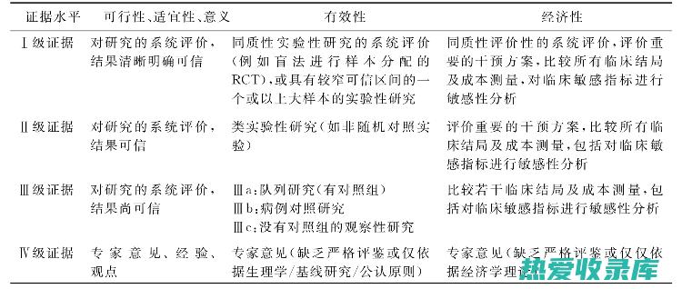 科学证据支持尤的治疗作用(科学 证据)