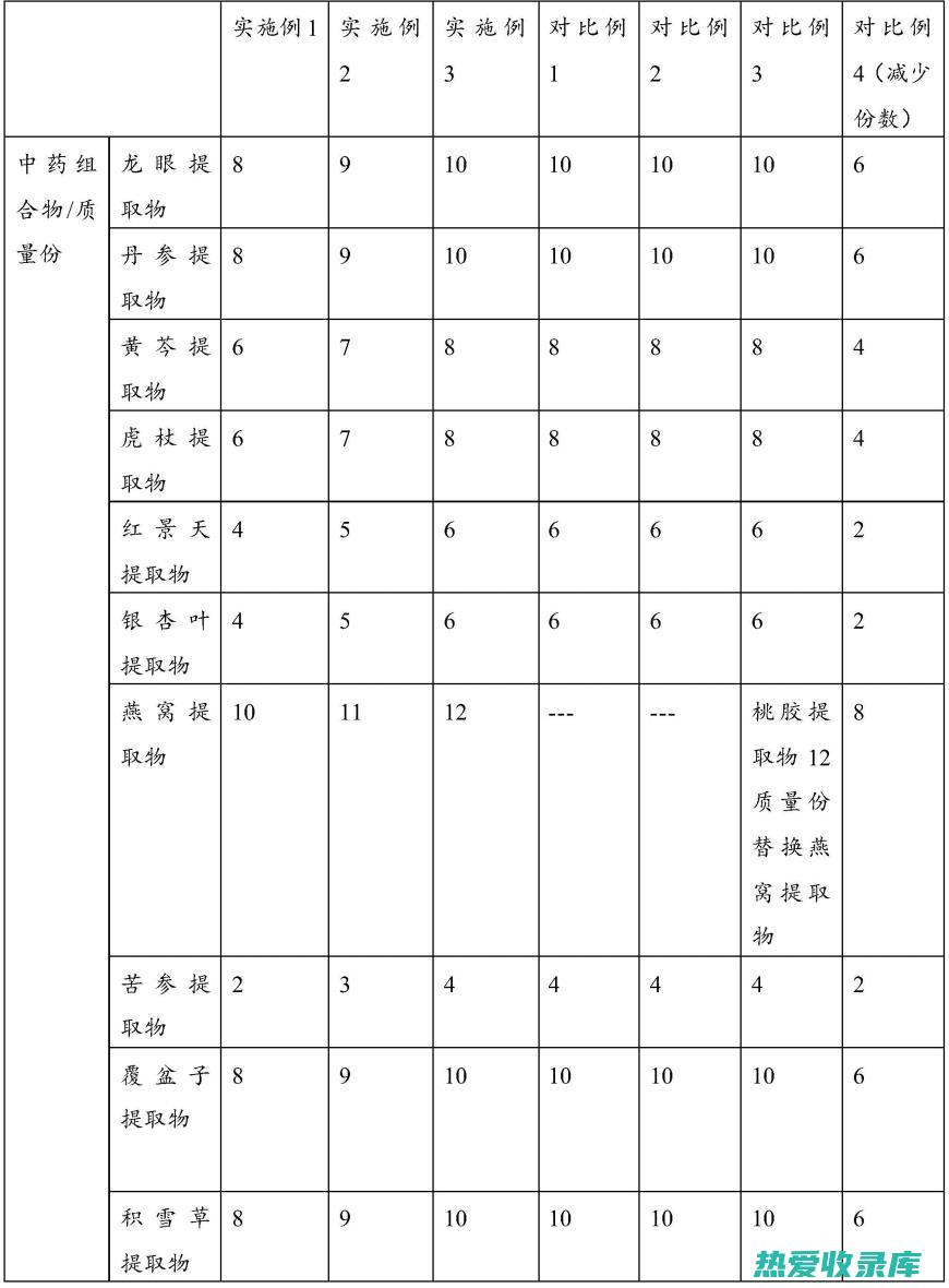 敷药面积应略大于伤口或疼痛部位，敷药厚度以薄薄一层为宜。(敷药的厚度)