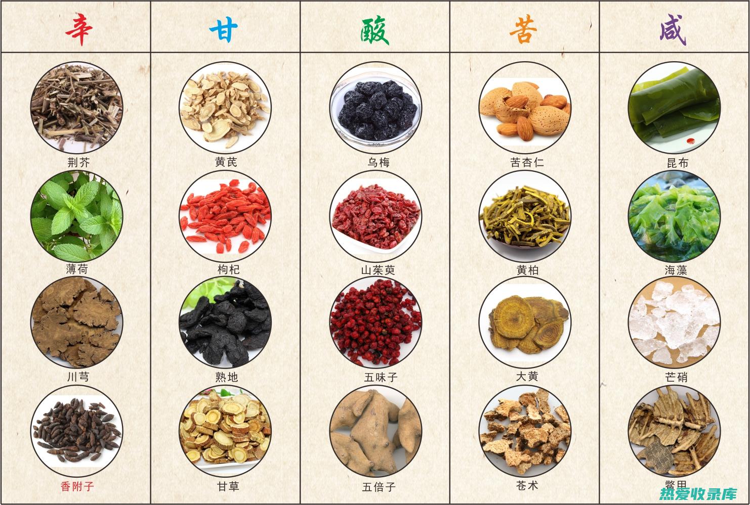 中药材的化学成分、药理作用、临床应用等科学研究成果。(中药材的化学成分)