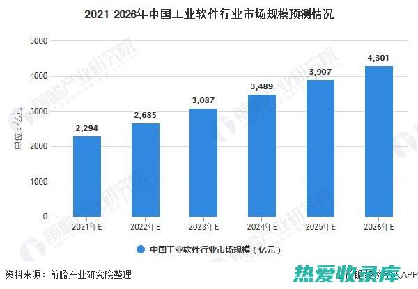 市场需求持续增长：随着人民生活水平的提高和健康意识的增强，中药材的需求量将继续保持增长态势。(市场需求持续拉动 光伏新材料加速换新)