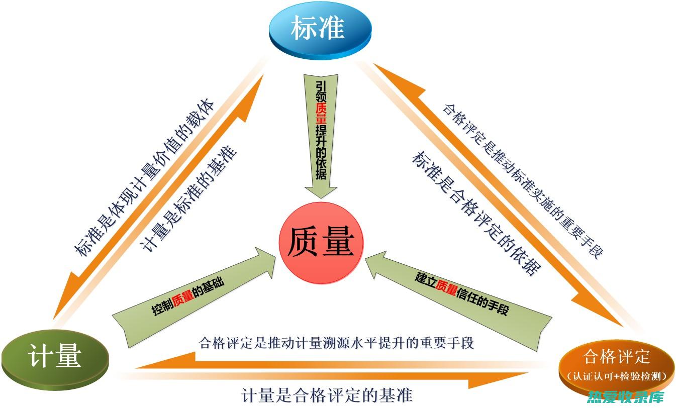 质量标准更加严格：国家将进一步加强中药材质量监管，对中药(质量标准提高)