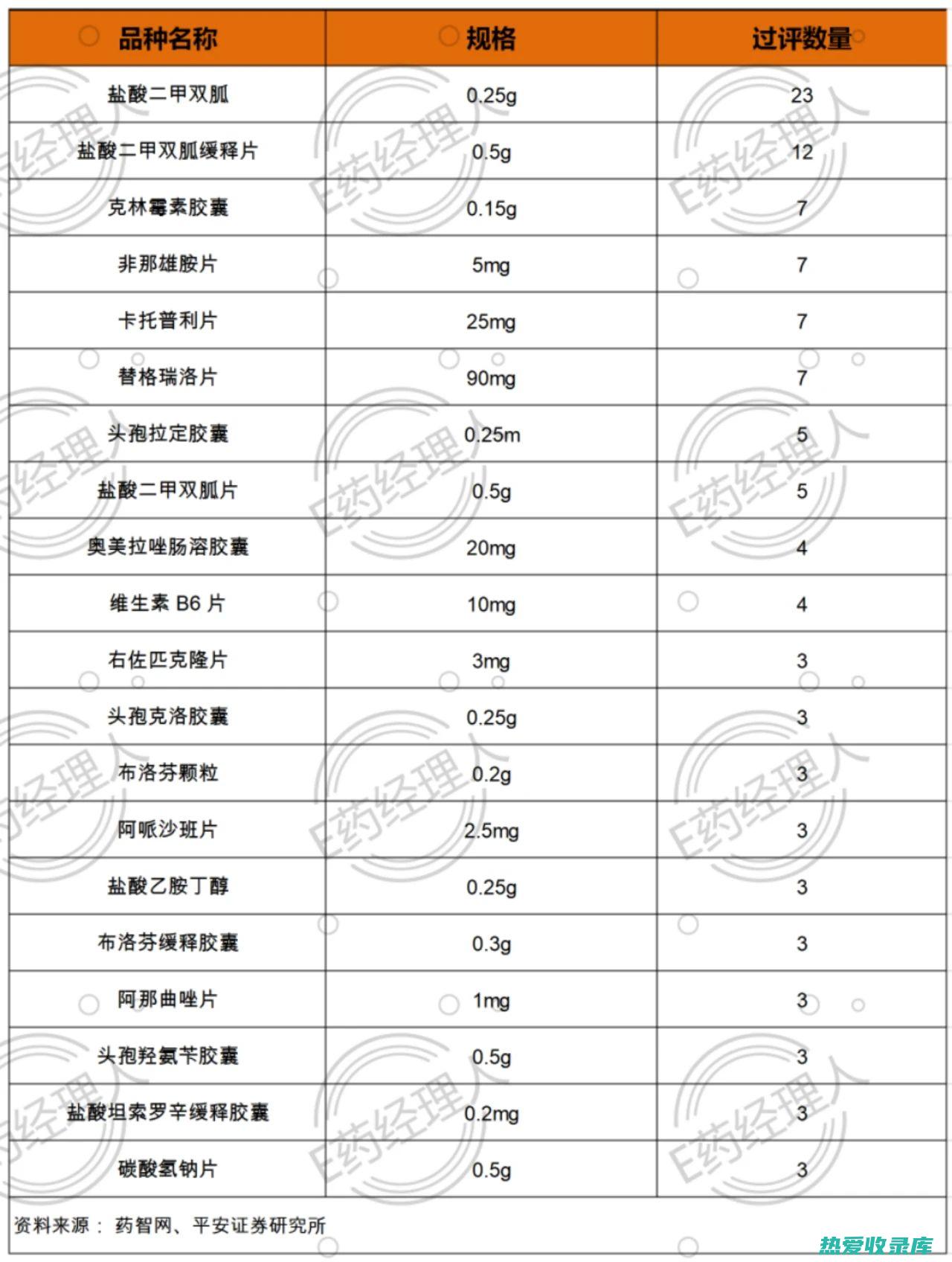 揭秘中药材的有效期：不同种类保质期各异 (揭秘中药材的书籍)