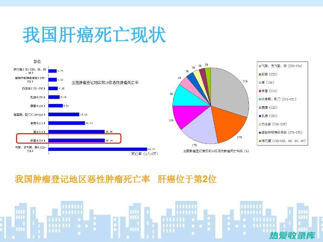 肝细胞癌的中药治疗，探索中药力量对抗肝癌 (肝细胞癌的中药治疗药方)