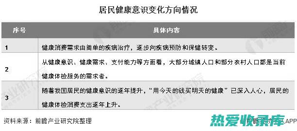 健康意识增强：人们越来越关注健康和保健，中药饮片在预防和治疗疾病方面的作用日益得到认可。(健康意识增强,生活水平提高,生活压力加大)