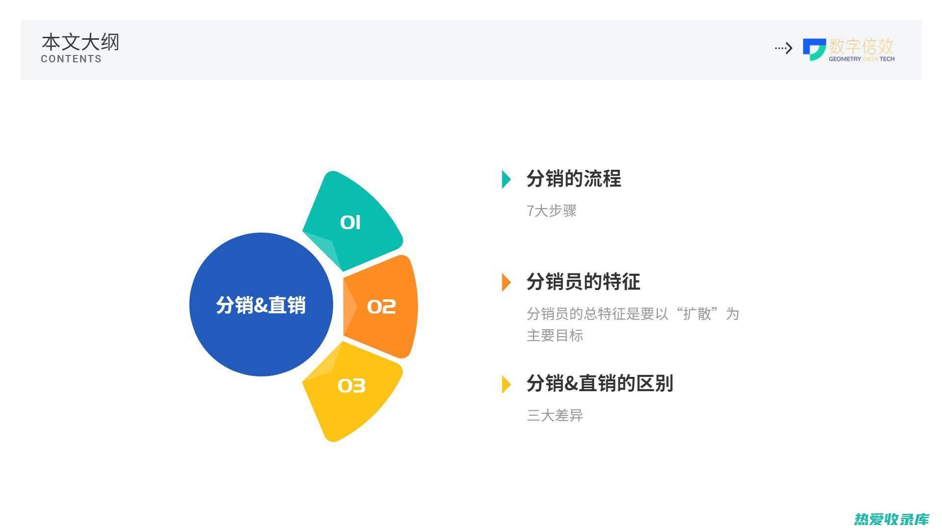 销售和分销：通过代理商或经销商在目标市场销售中药饮片，建立稳定的销售渠道。(销售和分销费用)