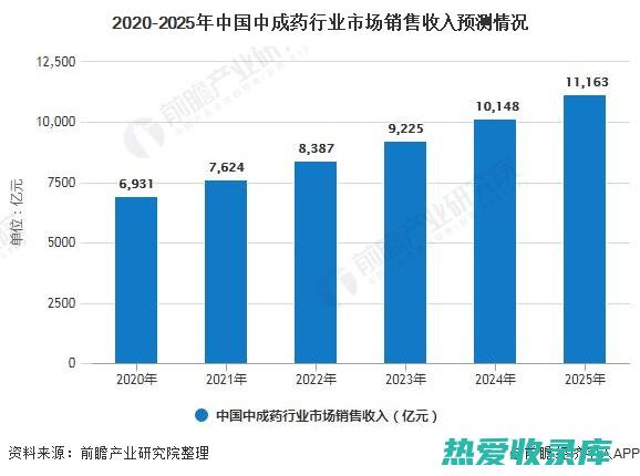 中药材发展现状及对策