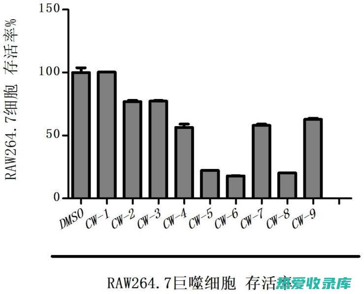 抗炎反应调控：中药可通过抑制炎性细胞因子的产生和促进抗炎反应来发挥抗炎作用。(抗炎反应)