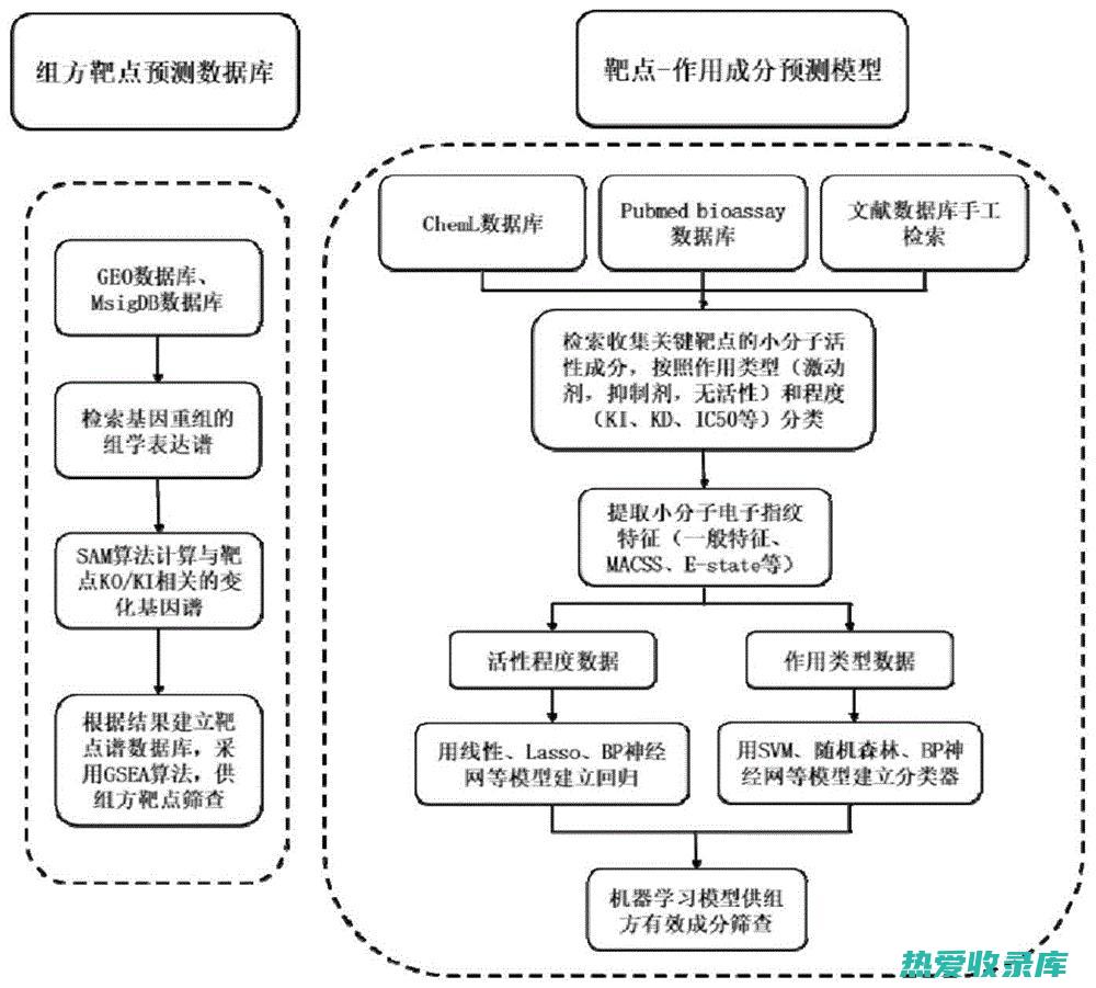 药材和中药饮片的法定标准有