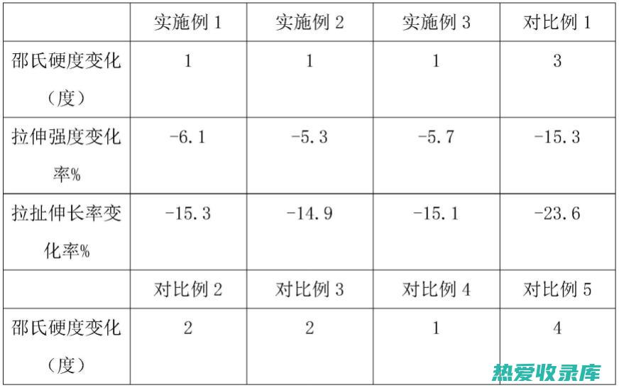 更耐用(碱性电池和碳性电池哪个更耐用)