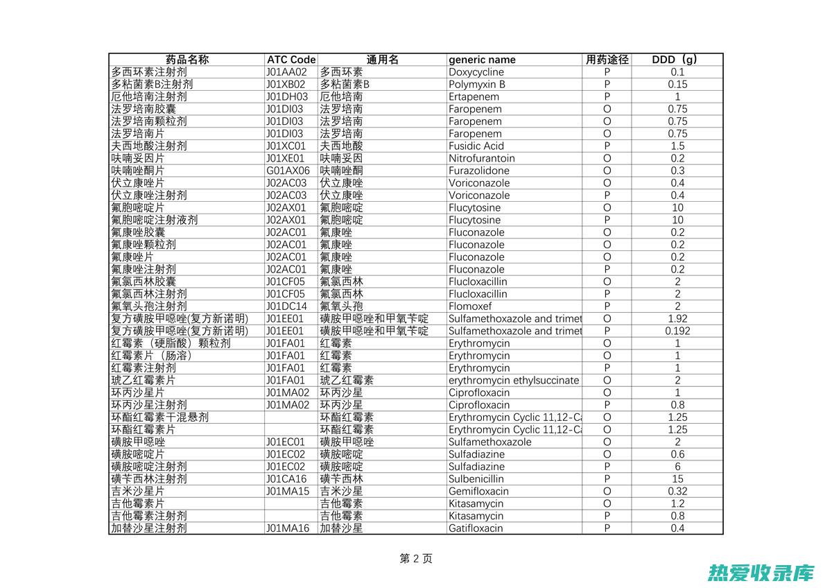 抗菌：研究表明，胖大海提取物对金黄色葡萄球菌等细菌有抑制作用，可辅助治疗细菌感染。(抗菌性研究)