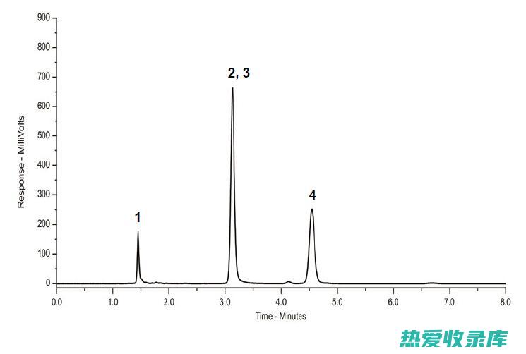 黄酮类化合物：具有抗氧化、抗炎和神经保护作用。(黄酮类化合物有哪些)