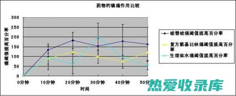 镇痛(镇痛分娩)