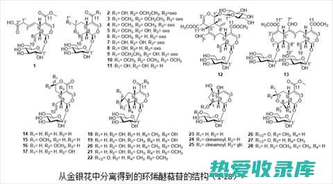 苷类：抗炎，抗氧化，抗菌(苷类抗生素有哪些)