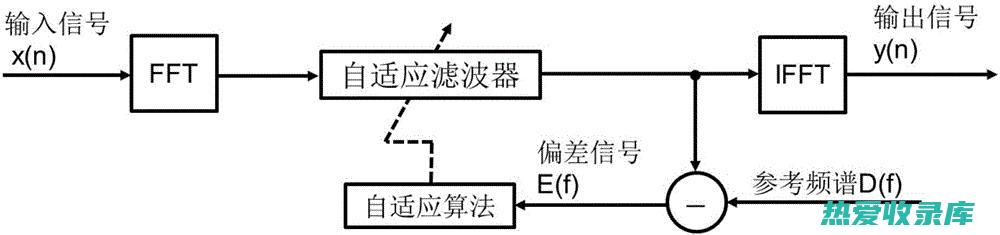 局部作用快：直接涂擦在皮肤病变部位，能迅速被皮肤吸收，发挥作用，疗效显著。(局部作用是)