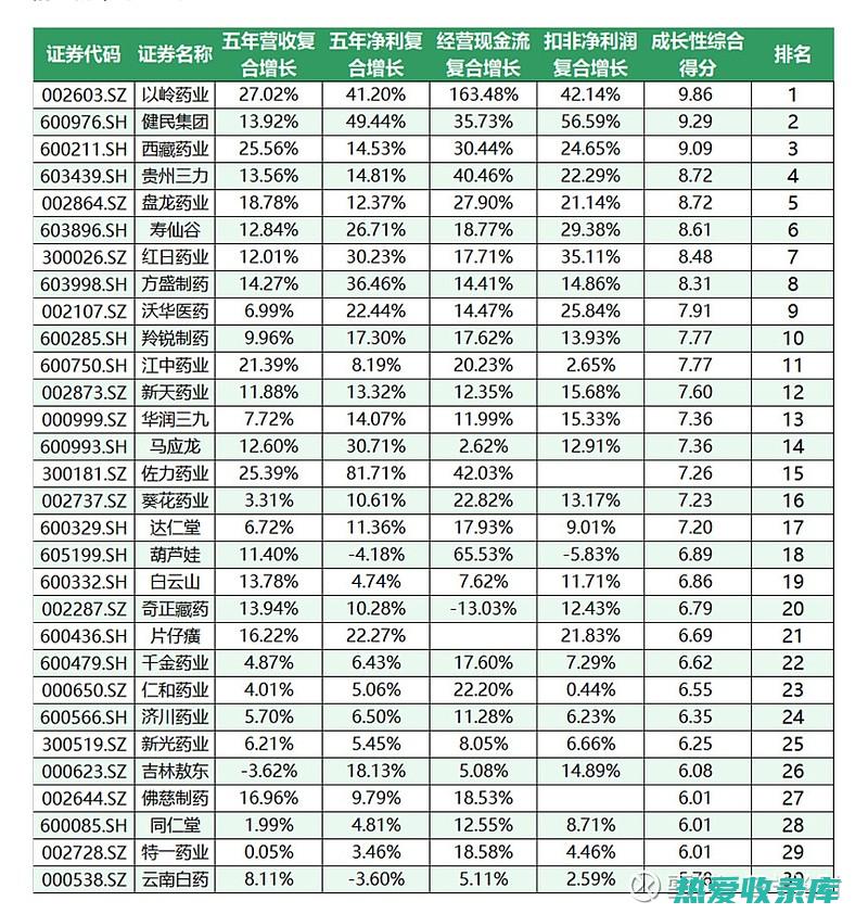 客家人说的揭药树是什么