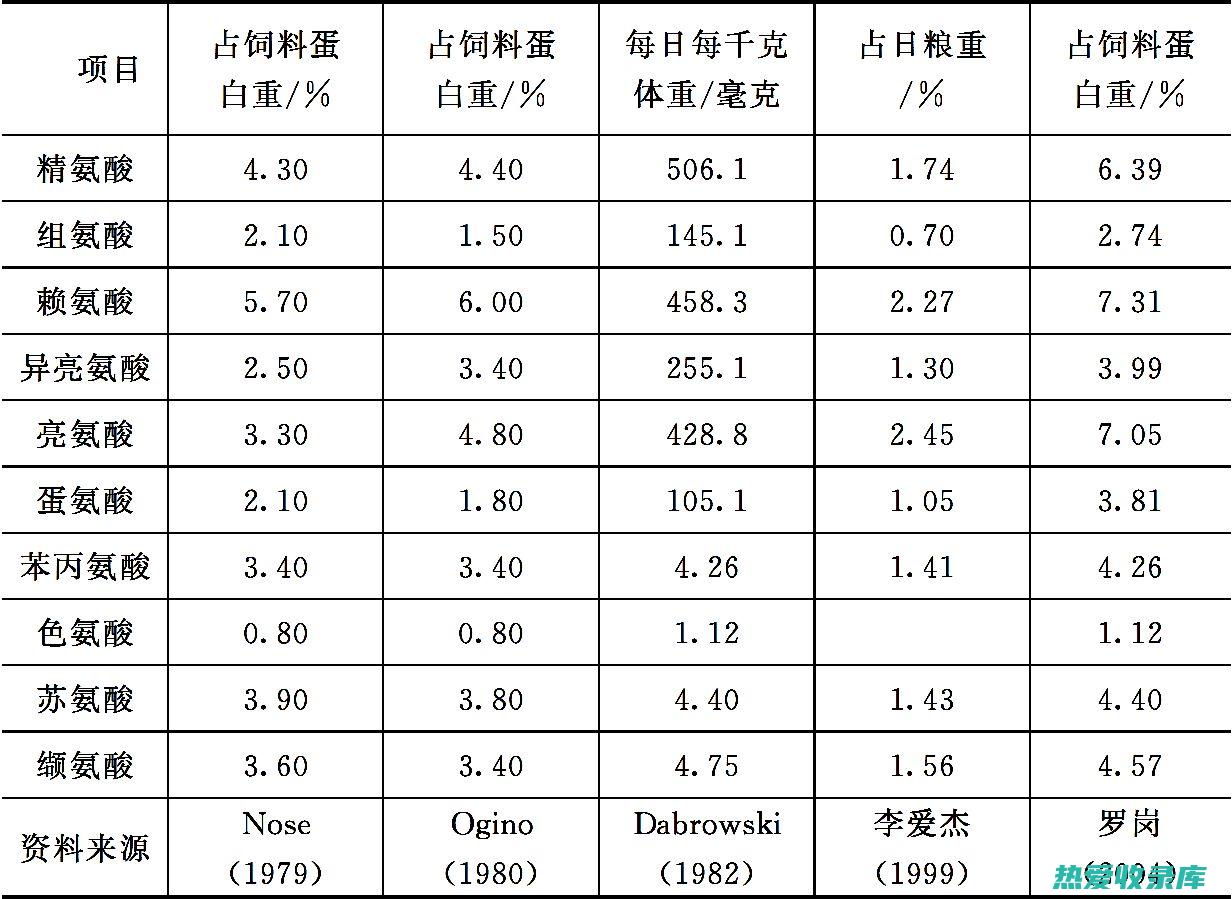 氨基酸：组成蛋白质的基本单元，参与各种生理过程(氨基酸组成蛋白质)