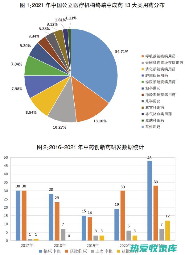 以便及时调整治疗方案