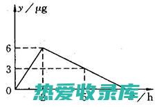 如果服药后症状无改善或加重，应及时就医。(吃药后症状)