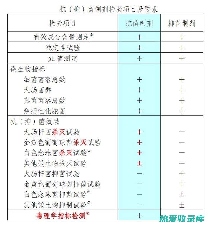 抗菌：研究表明，玫瑰茄提取物对某些细菌和真菌具有抗菌作用，可以帮助治疗感染。(抗菌机制研究)