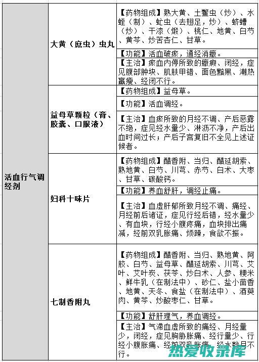 活血调经的中药：中医养生调理秘方 (活血调经的中药)