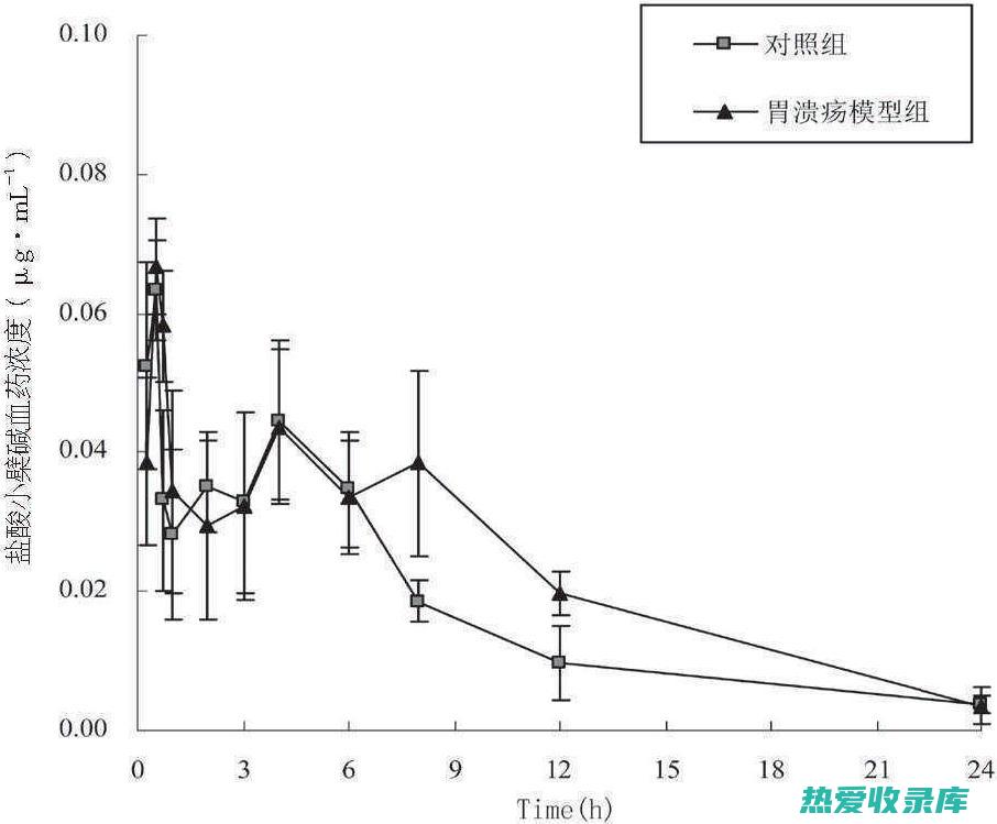 黄连吴茱萸汤：功效与应用 (黄连吴茱萸汤的功效)