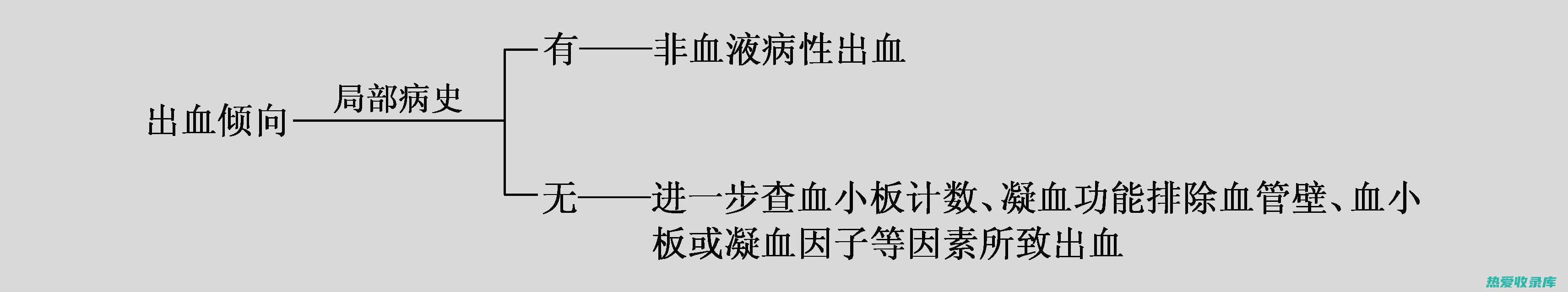 出血倾向者：制狗脊活血化瘀，可能加重出血，出血倾向者禁用。(出血倾向者和出血性疾病是什么意思)