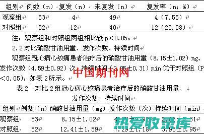 心绞痛丹参滴丸管用吗