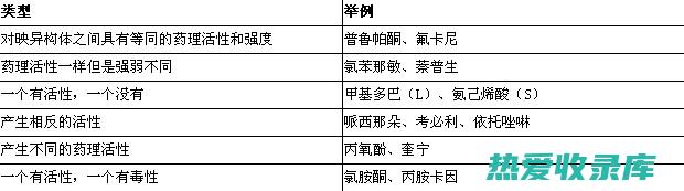 与其他药物合用注意配伍：苦味中药与其他药物合用时，注意配伍禁忌，避免出现药物相互作用。(与其他药物合用)