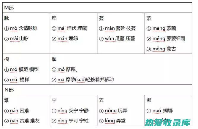 多音字取常用音。(多音字取常用的字)