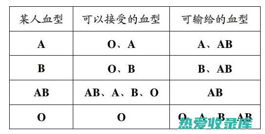 出血量较多者慎用。(出血量较多者称为什么)