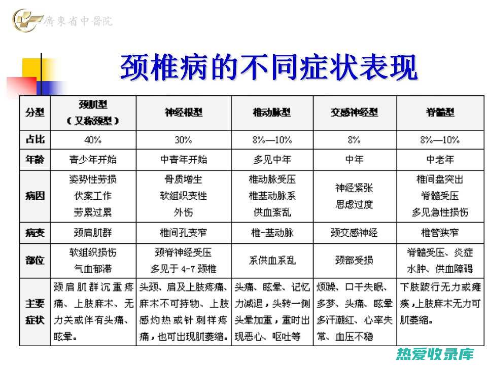 中药治疗颈椎压迫：缓解疼痛、改善症状 (中药治疗颈椎病最佳处方)