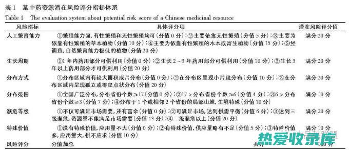 中药材是否需要清洗：全面指南 (中药材是否需要标注有效期)