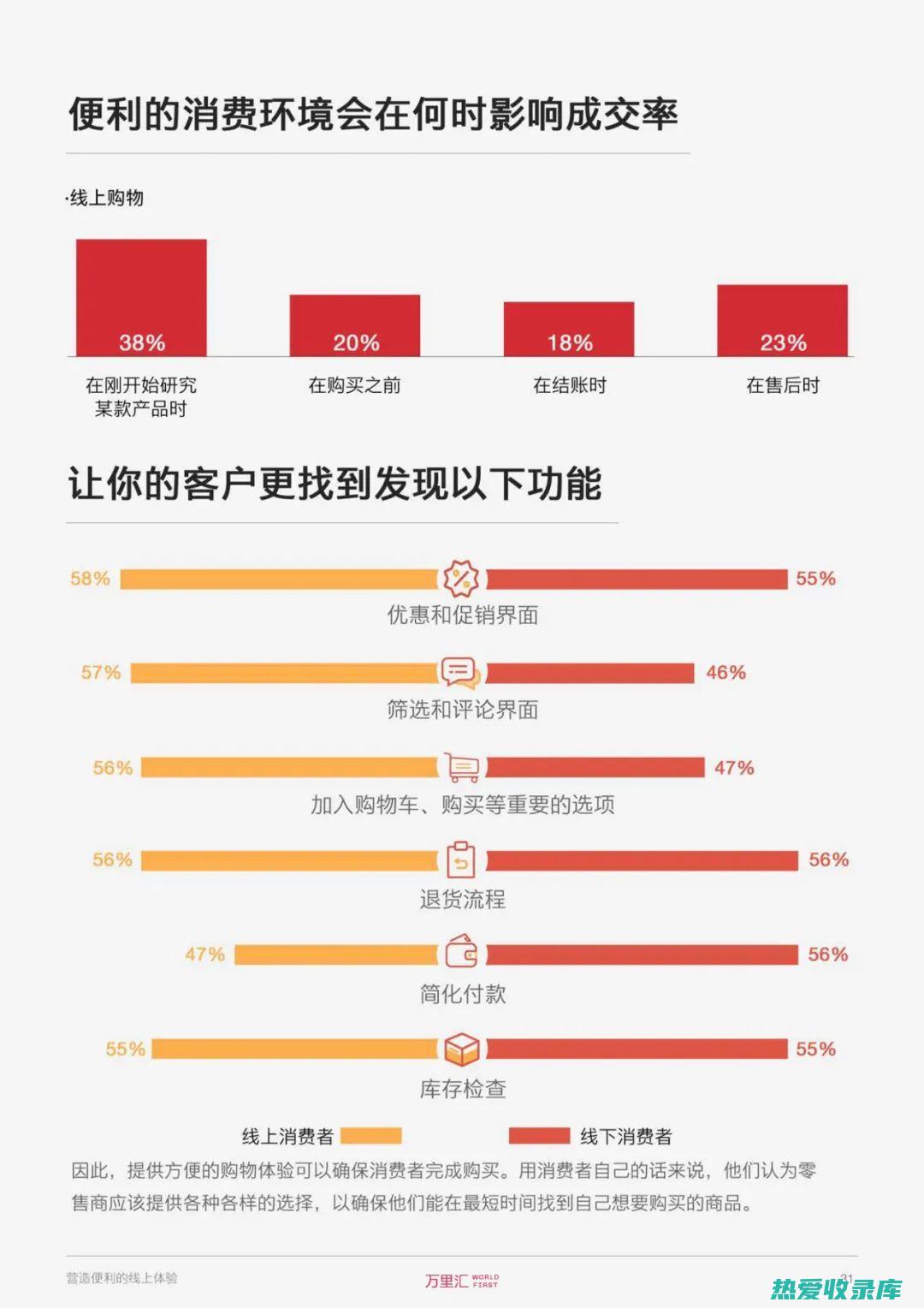 消费者：了解中药材的价格，以便比较和选择性价比高的产品。 (消费者了解的信息比较少时采用的诉求策略为)