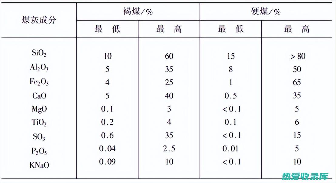 矿物成分复杂