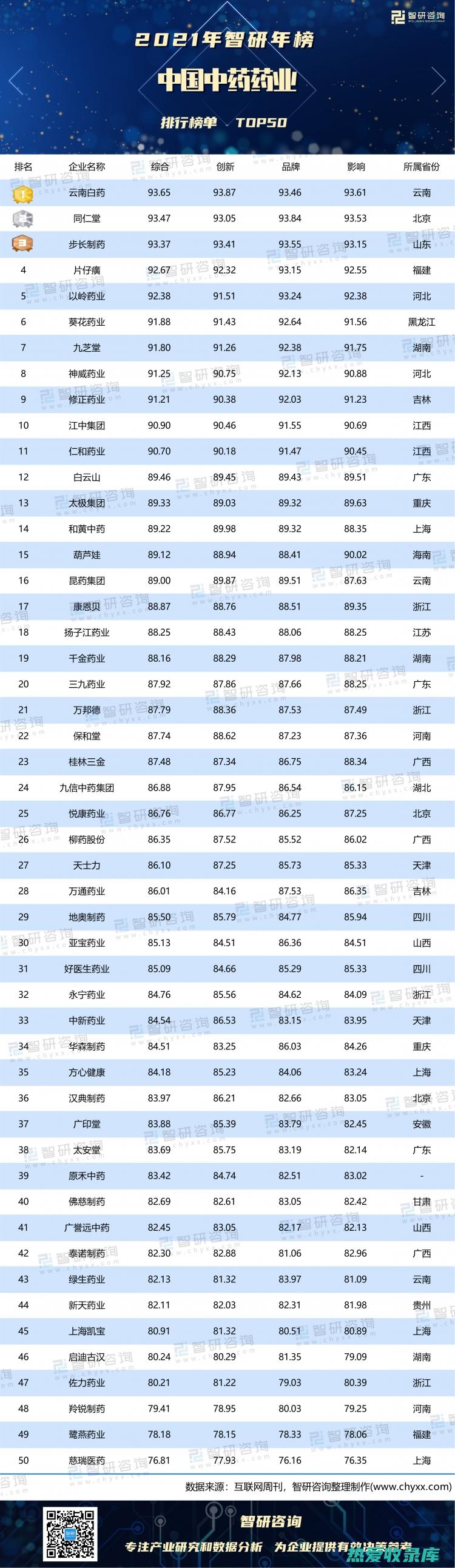 中药研末的详细指南：从选择工具到研磨技巧 (中药研末的作用)