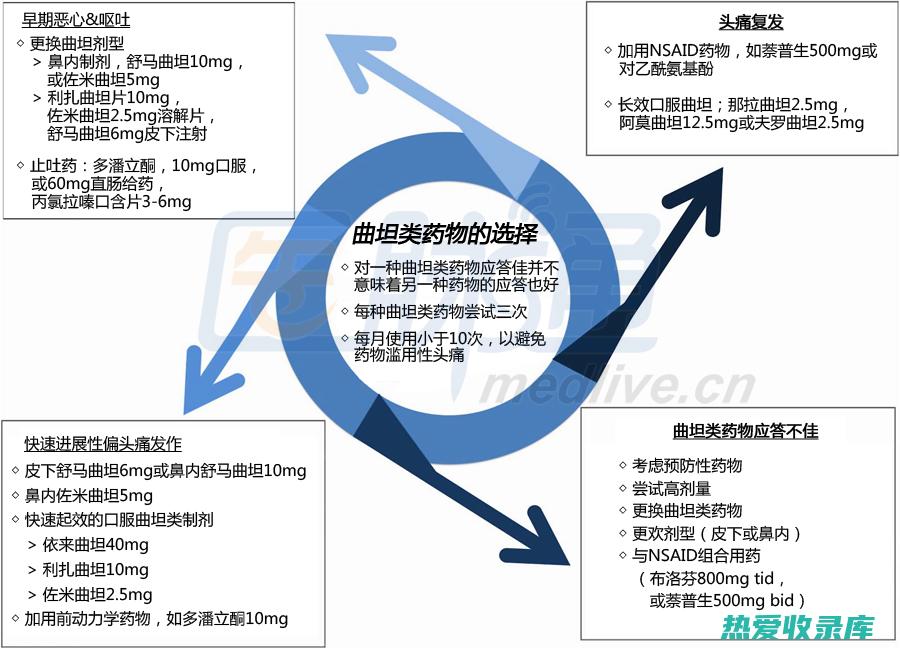 偏头痛的中药处方集 (偏头痛的中药有哪些)