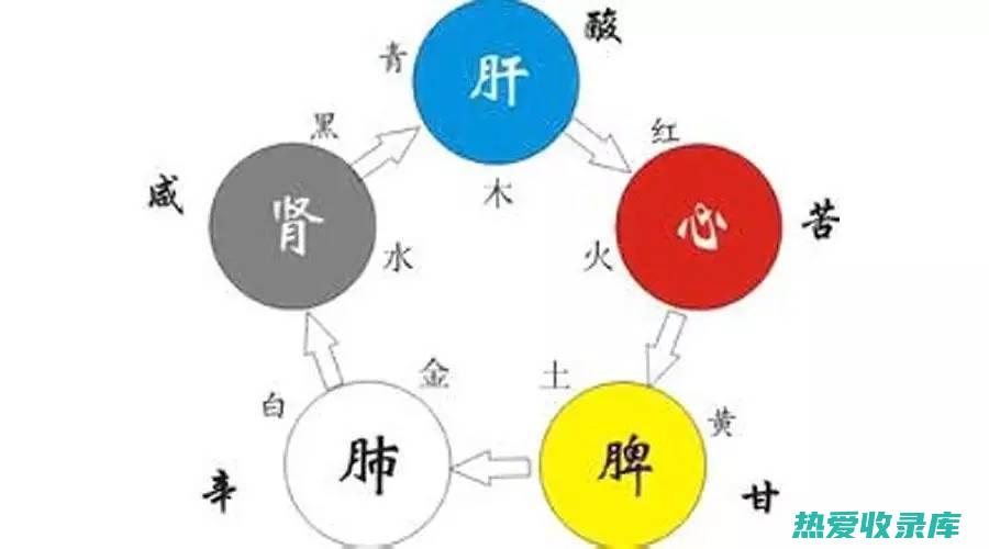 五色花：中医中的天然瑰宝 (五色花中医敷药)