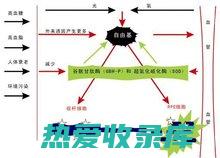 抗氧化作用：两面针中的萜类化合物具有抗氧化作用，可以清除自由基，保护细胞免受氧化损伤。(抗氧化作用的维生素)