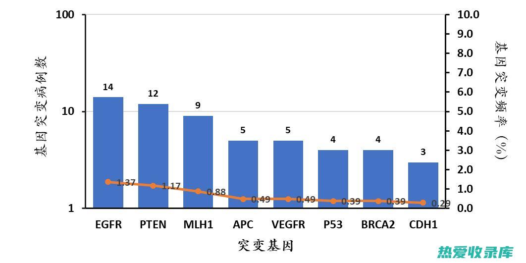 患有胃溃疡的病人胃酸过多时不宜含碳酸盐的抗酸药