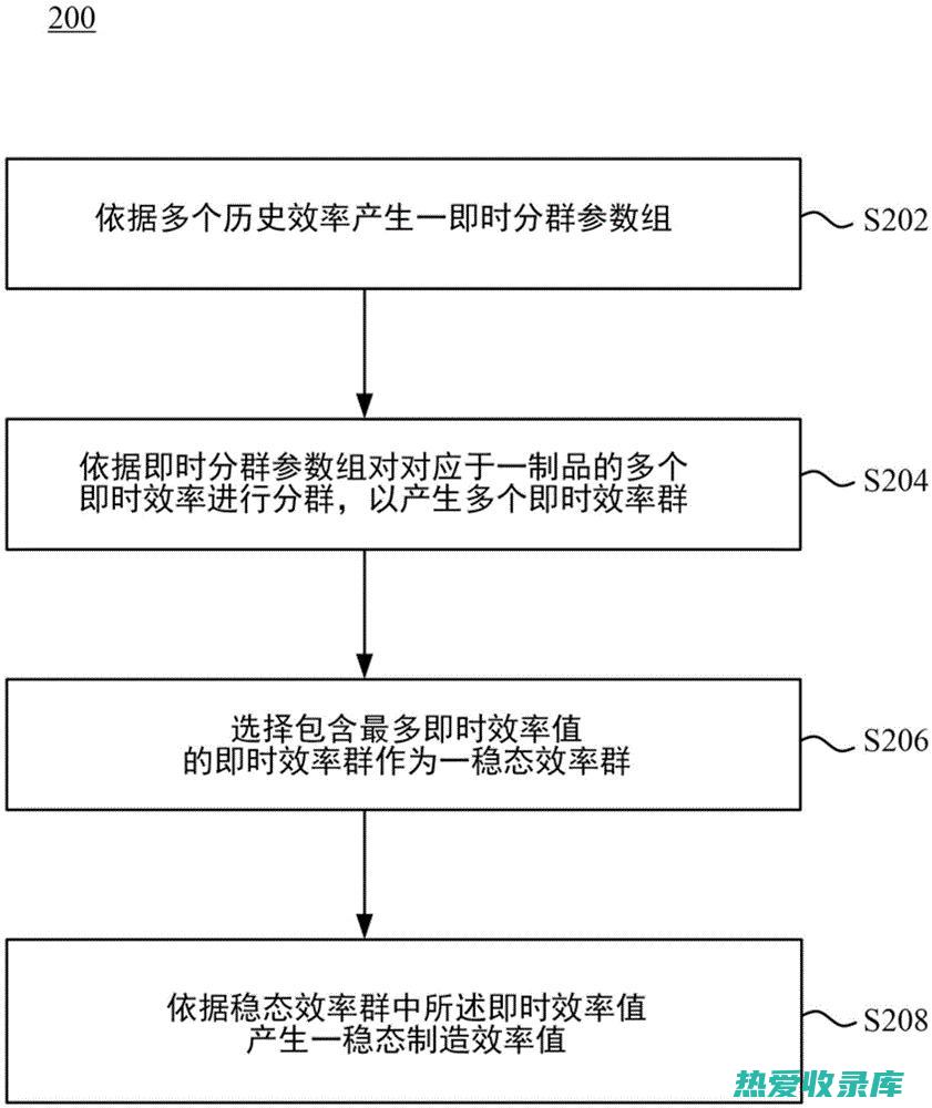 产量稳定：随着种植技术的发展，玉竹产量将逐步稳定。(产量稳定是用标准差判断吗)