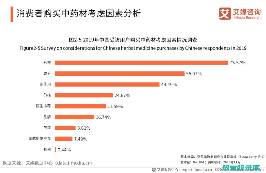 与不良商家交易